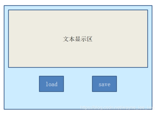 教你用Java GUI实现文本文件的读写