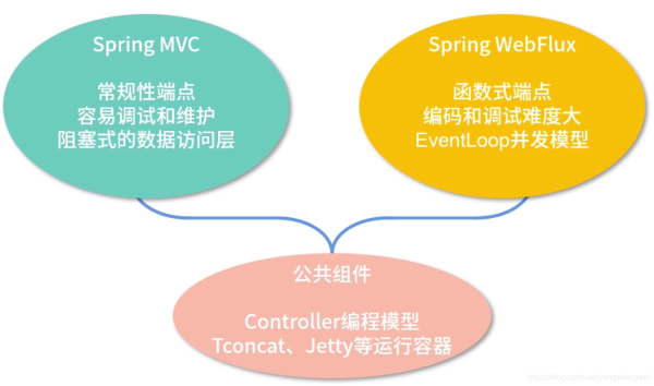 Java Springboot之Spring家族的技术体系