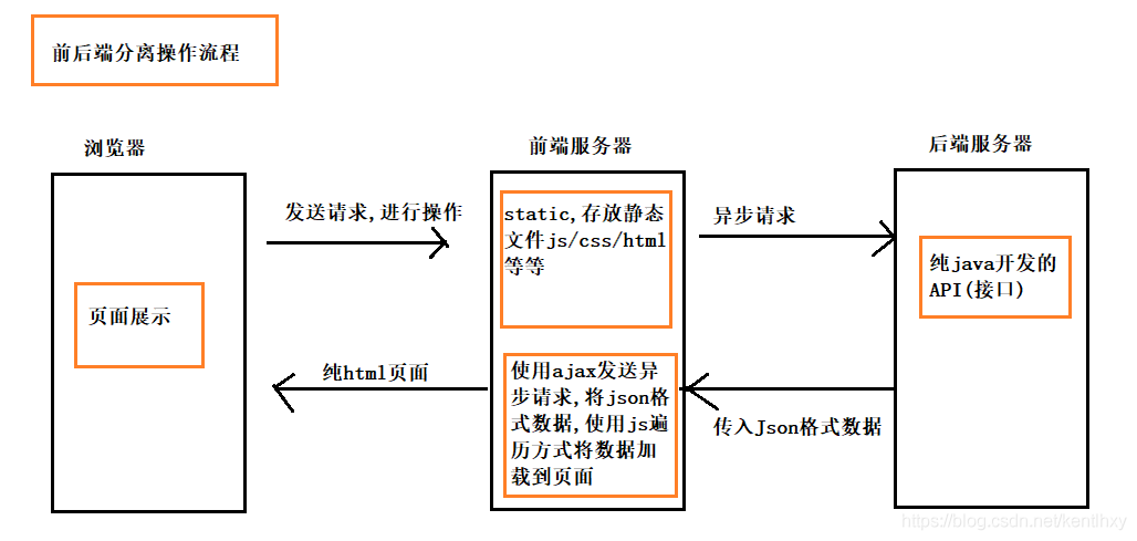 Java进阶之走进RESTful接口