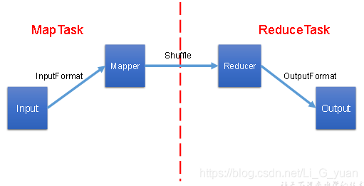 Java基础之MapReduce框架总结与扩展知识点