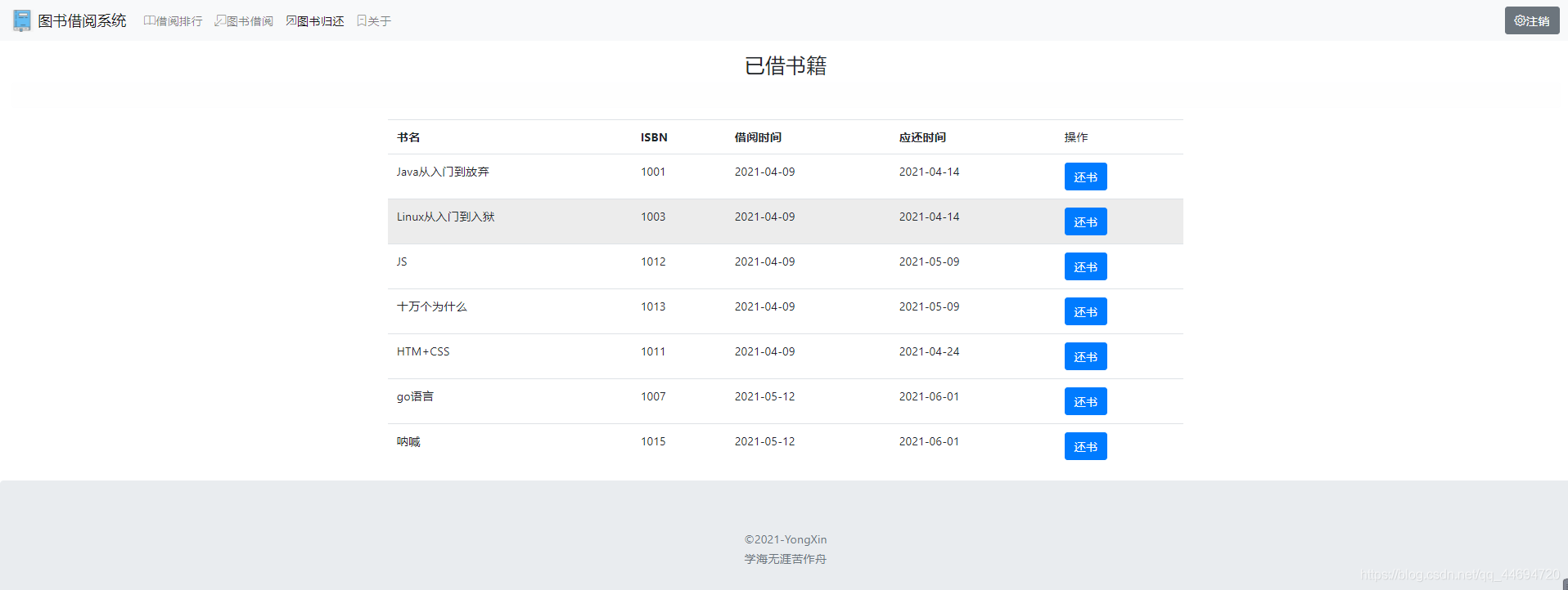 基于Java SSM框架开发图书借阅系统源代码