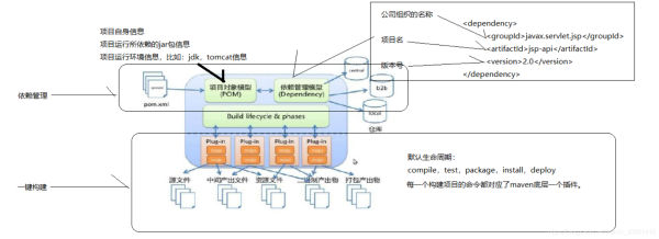 Java学习笔记之Maven篇