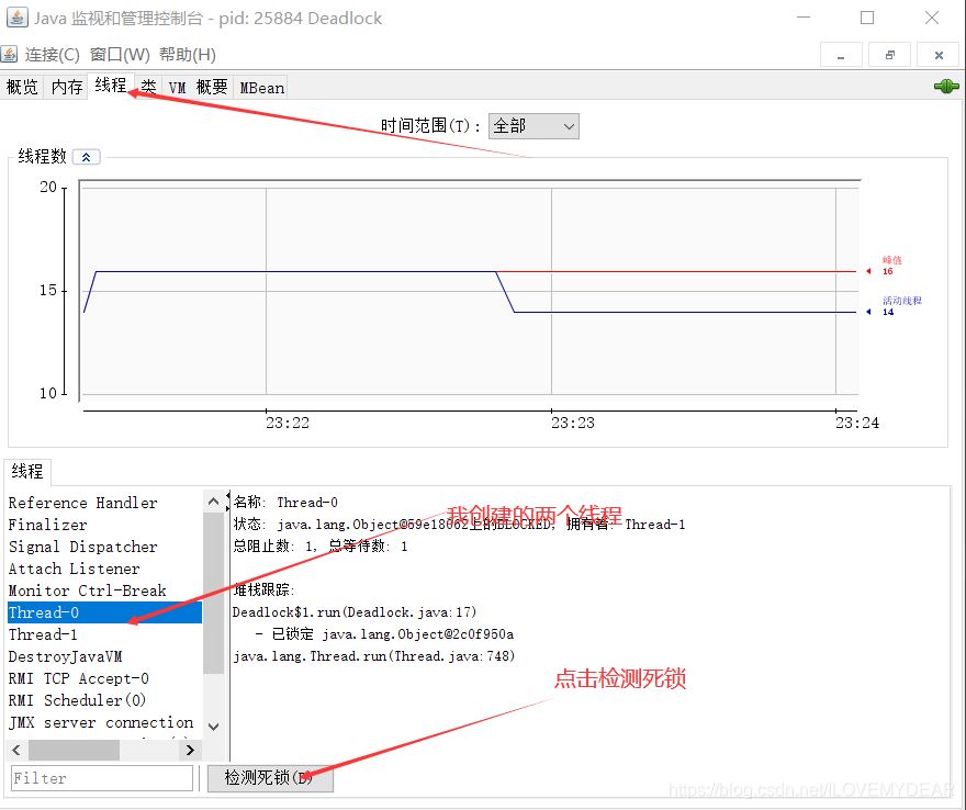 Java项目有中多个线程如何查找死锁