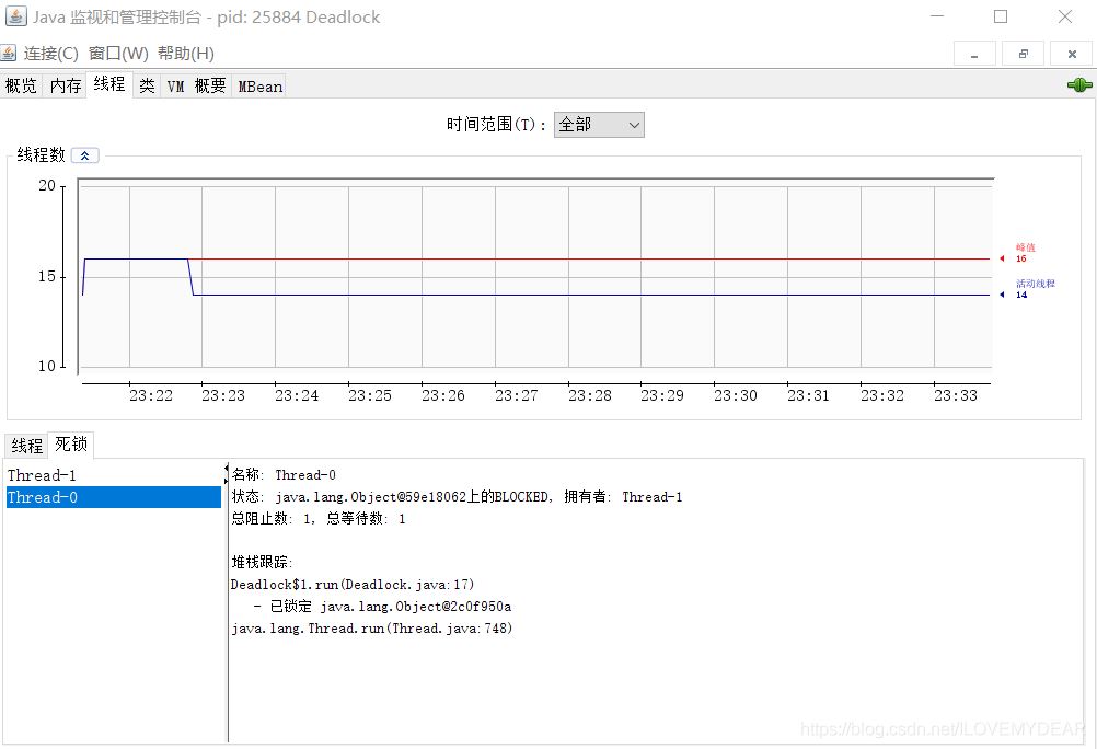 Java项目有中多个线程如何查找死锁