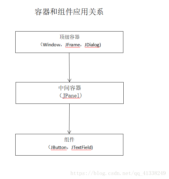 Java Swing最详细基础知识总结