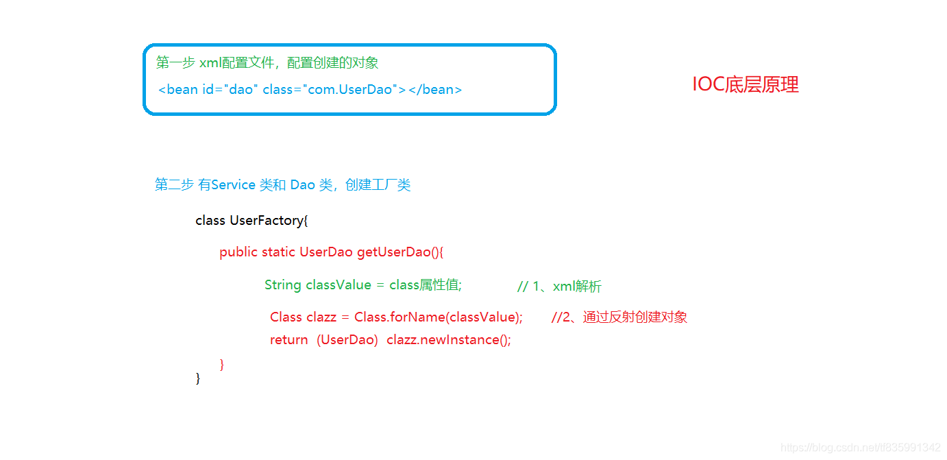 Java基础之Spring5的核心之一IOC容器