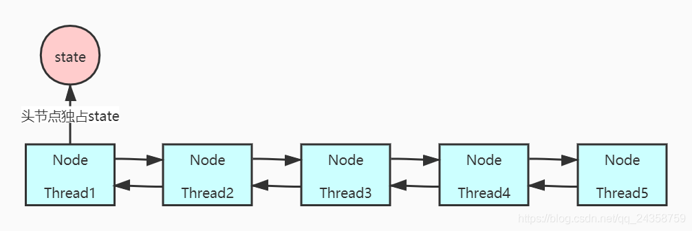 Java多线程之深入理解ReentrantLock