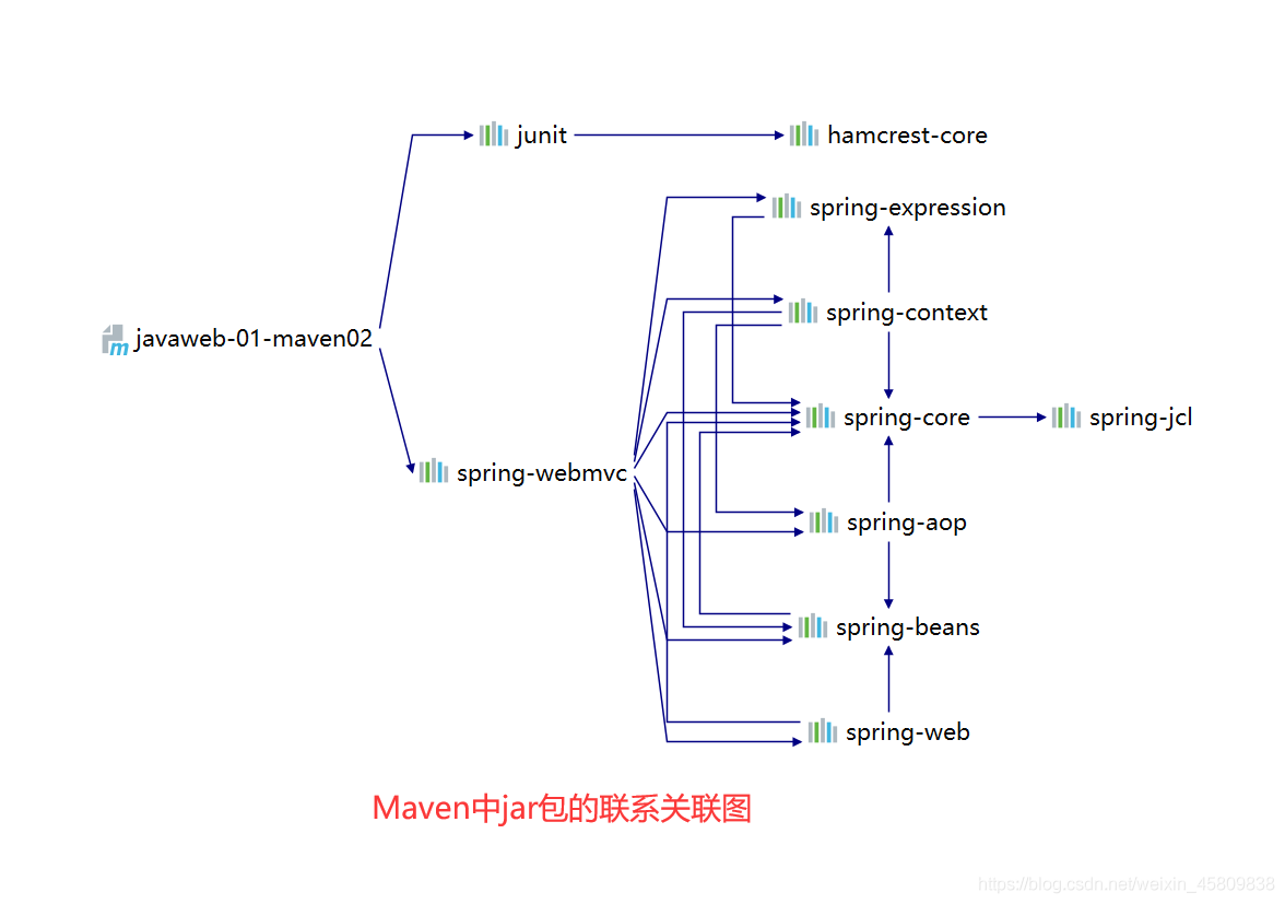 Java基础之Maven详解