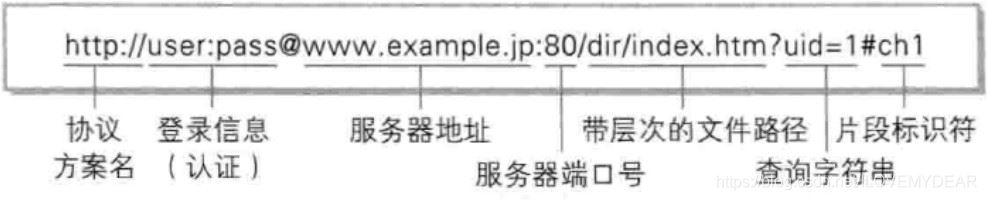 Java基于IDEA实现http编程的示例代码