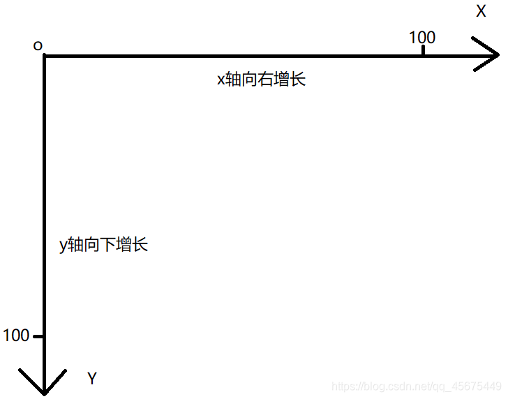 Java图形界面GUI布局方式(小结)