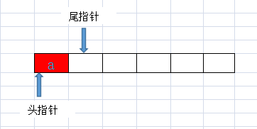 java中用数组实现环形队列的示例代码