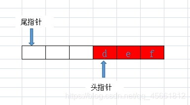 java中用数组实现环形队列的示例代码