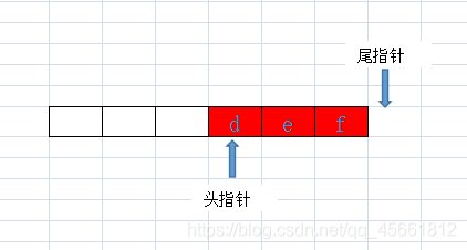 java中用数组实现环形队列的示例代码