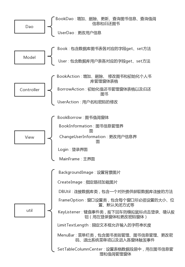 Java+MySQL 图书管理系统