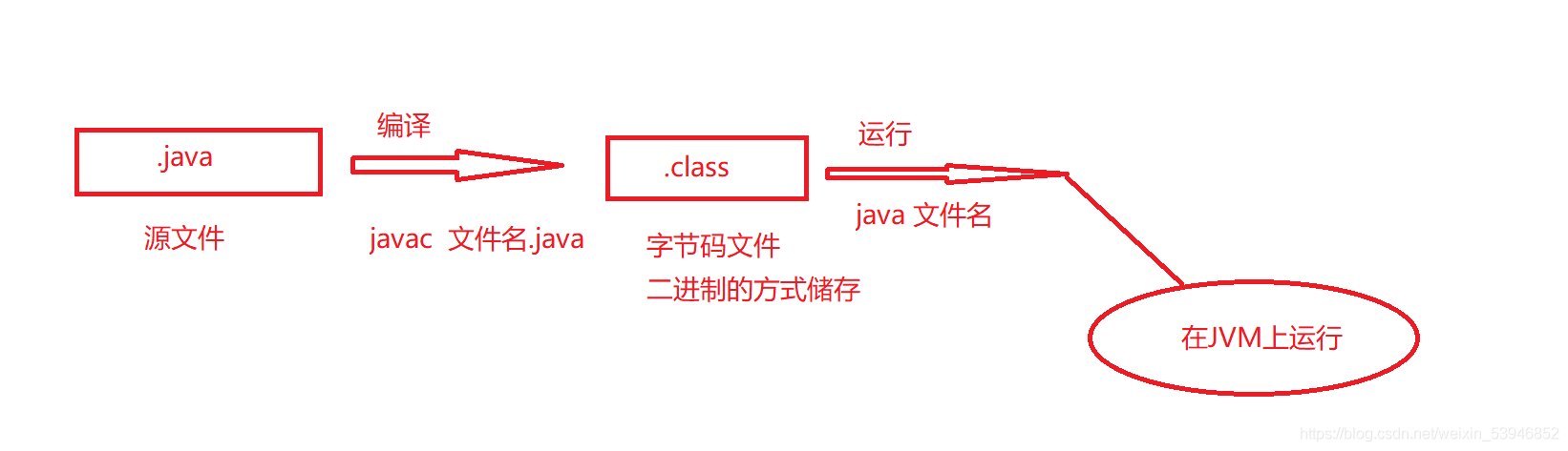 初识Java环境变量配置及IDEA