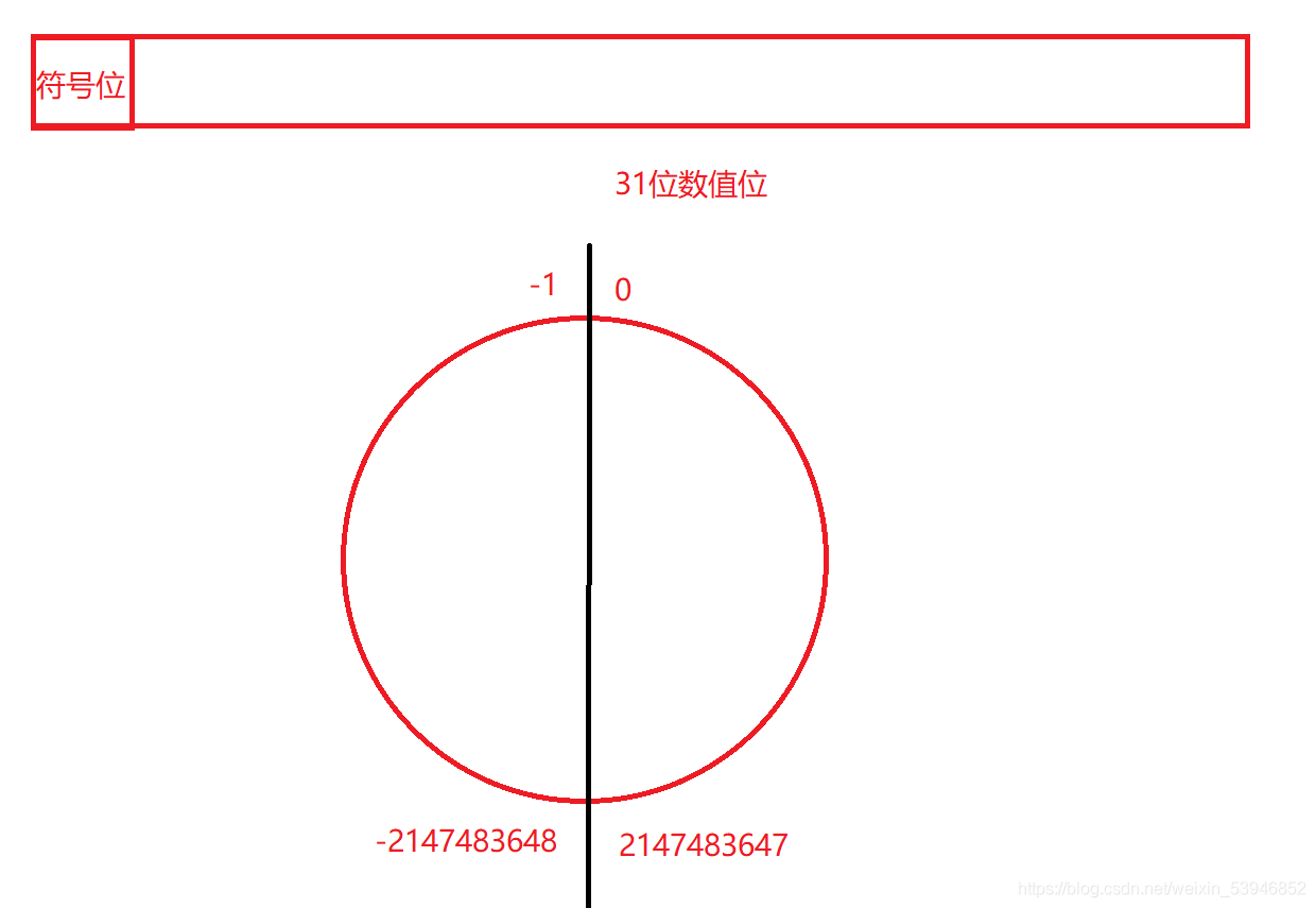 初识Java环境变量配置及IDEA