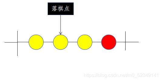 java实现四子棋游戏