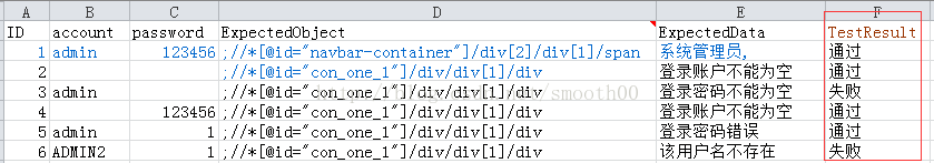 分享我的第一次java Selenium自动化测试框架开发过程