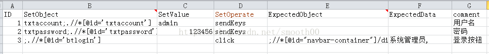 分享我的第一次java Selenium自动化测试框架开发过程