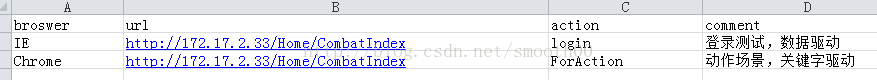 分享我的第一次java Selenium自动化测试框架开发过程