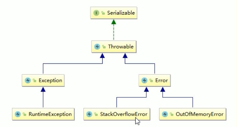 快速定位Java 内存OOM的问题