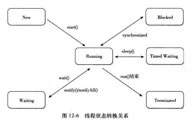 教你如何监控 Java 线程池运行状态的操作(必看)