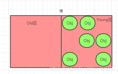 面试官:Java中new Object()到底占用几个字节