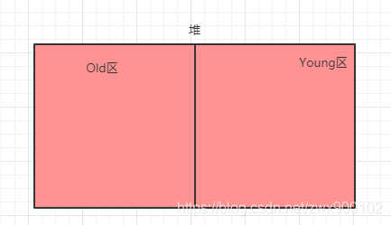 面试官:Java中new Object()到底占用几个字节