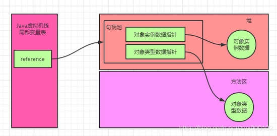 面试官:Java中new Object()到底占用几个字节