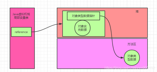 面试官:Java中new Object()到底占用几个字节