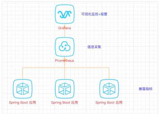 java实现简单单链表