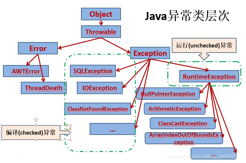 java自定义异常以及throw和throws关键字用法