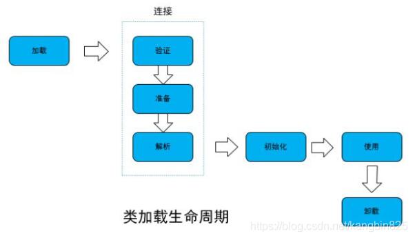 java类加载机制、类加载器、自定义类加载器的案例