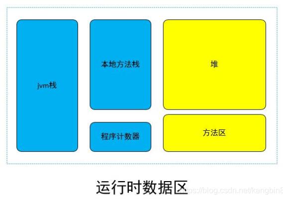 java类加载机制、类加载器、自定义类加载器的案例