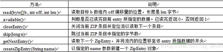 Java GZIPOutputStream流压缩文件的操作