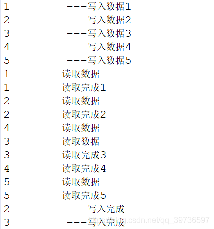 Java并发编程之ReadWriteLock读写锁的操作方法