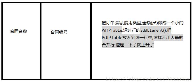 java生成pdf表格,调用itext创建的实例