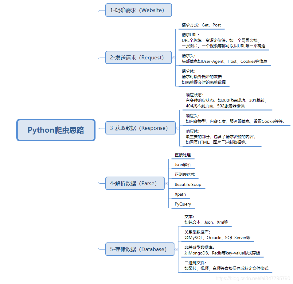 Java的深拷贝与浅拷贝的几种实现方式