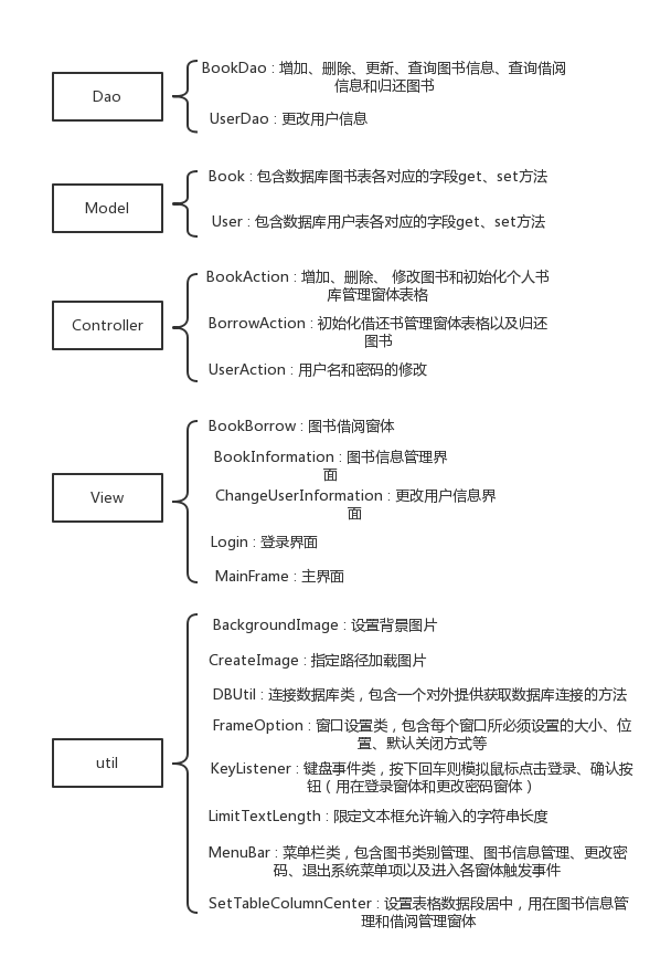 Java+MySQL实现图书管理系统(完整代码)