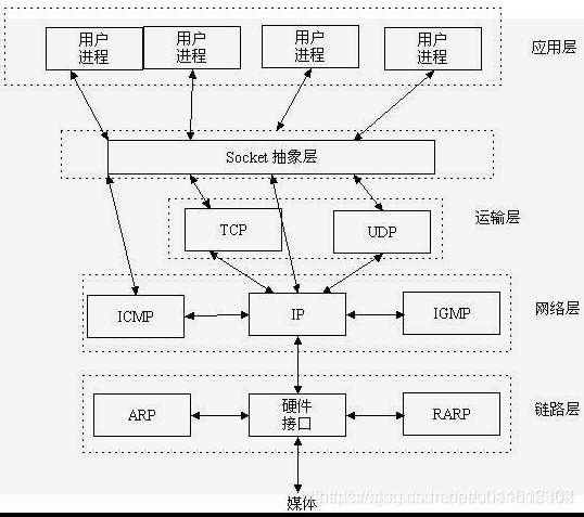 java UDP实现一个聊天工具的示例代码