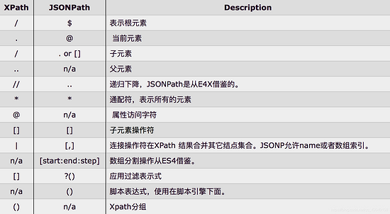 浅谈在Java中JSON的多种使用方式