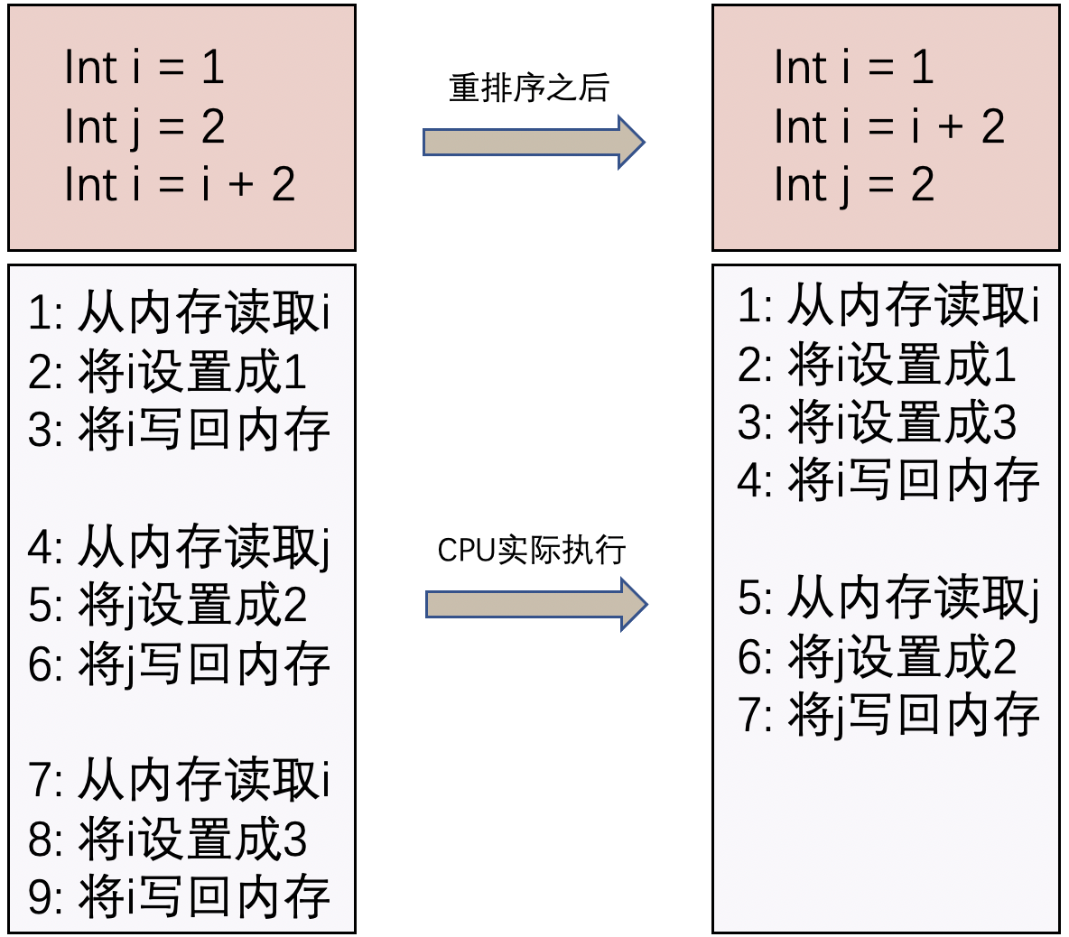 Java关键字volatile知识点总结