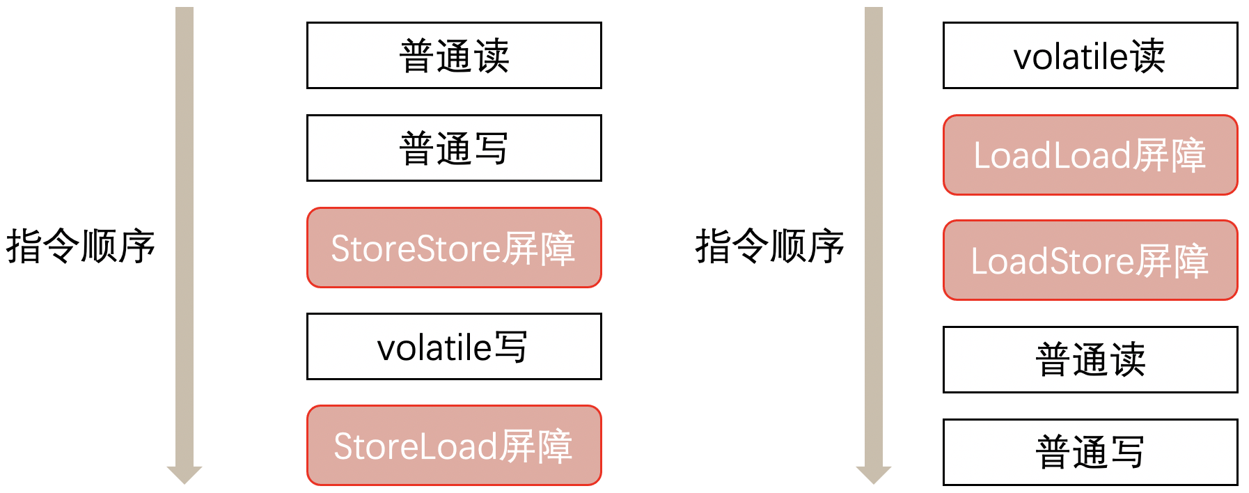 Java关键字volatile知识点总结