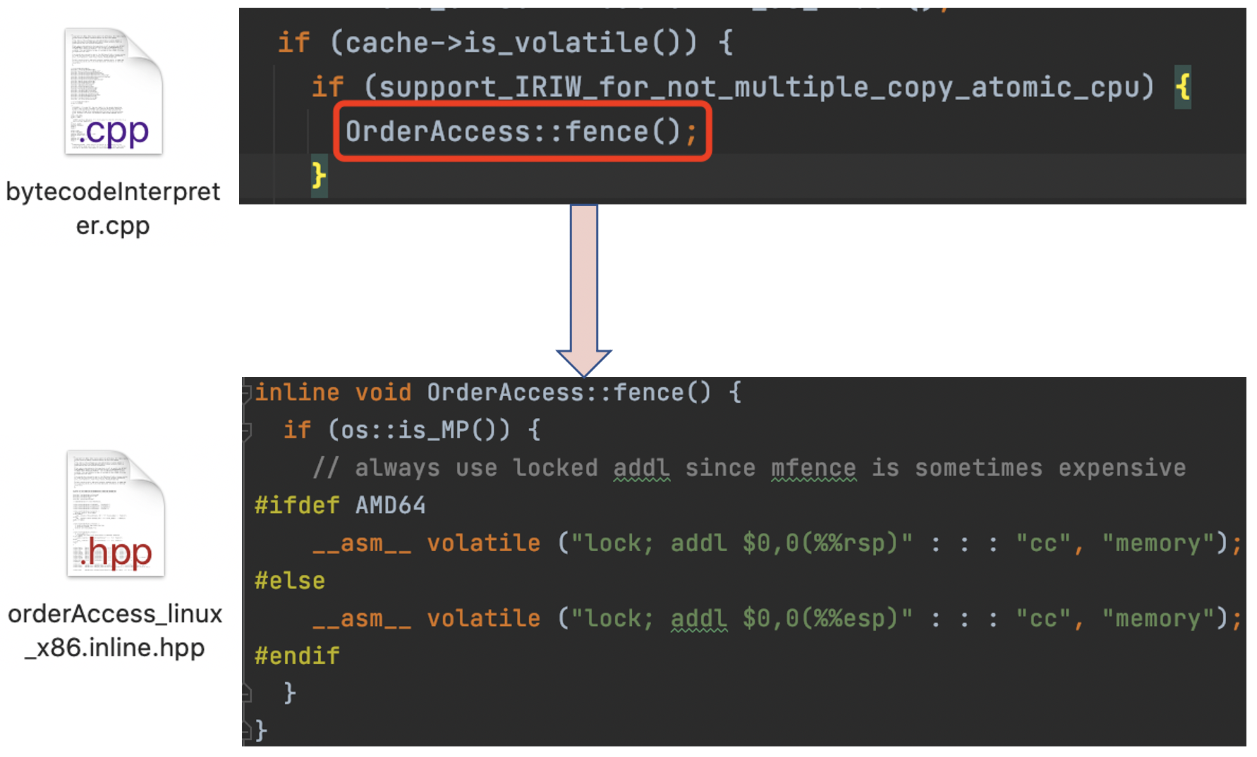 Java关键字volatile知识点总结