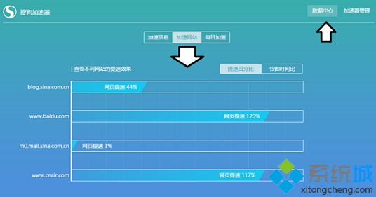 Win10专业版给搜狗浏览器怎么加速?加速技巧分享