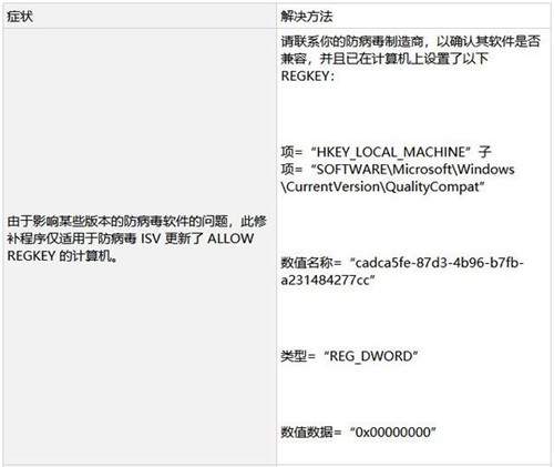 无法继续接受Windows 7系统安全更新的解决方法