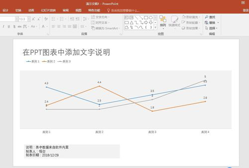 PPT图表里怎么添加文本说明？添加文本说明的方法分享