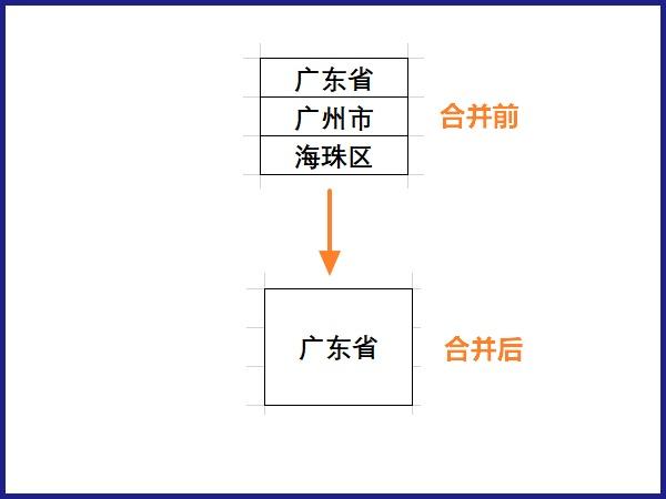 excel怎么合并单元格但是保留内容_excel合并单元格并保留内容方法全览