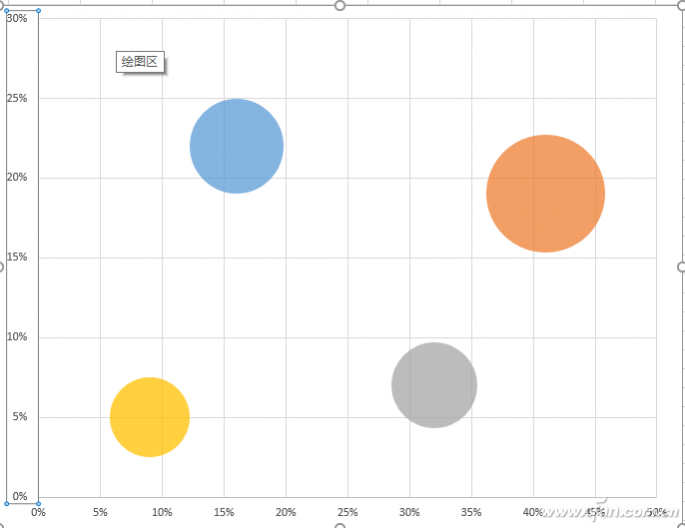 Excel2016怎么制作矩阵图 矩阵图制作流程一览