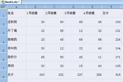 Excel如何做出老板喜欢的统计表格 高大上统计表格制作方法介绍